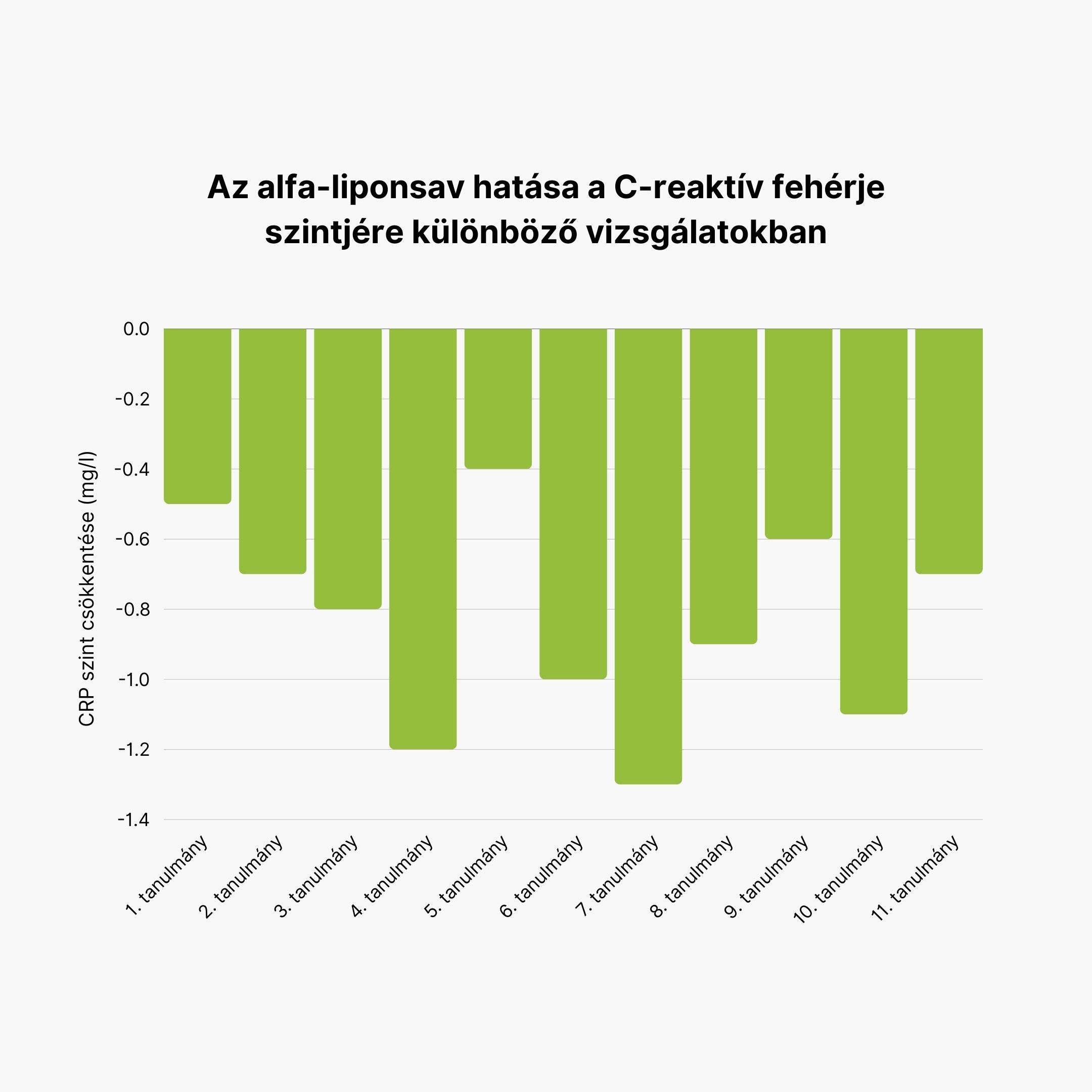 (Maďarština) (58)